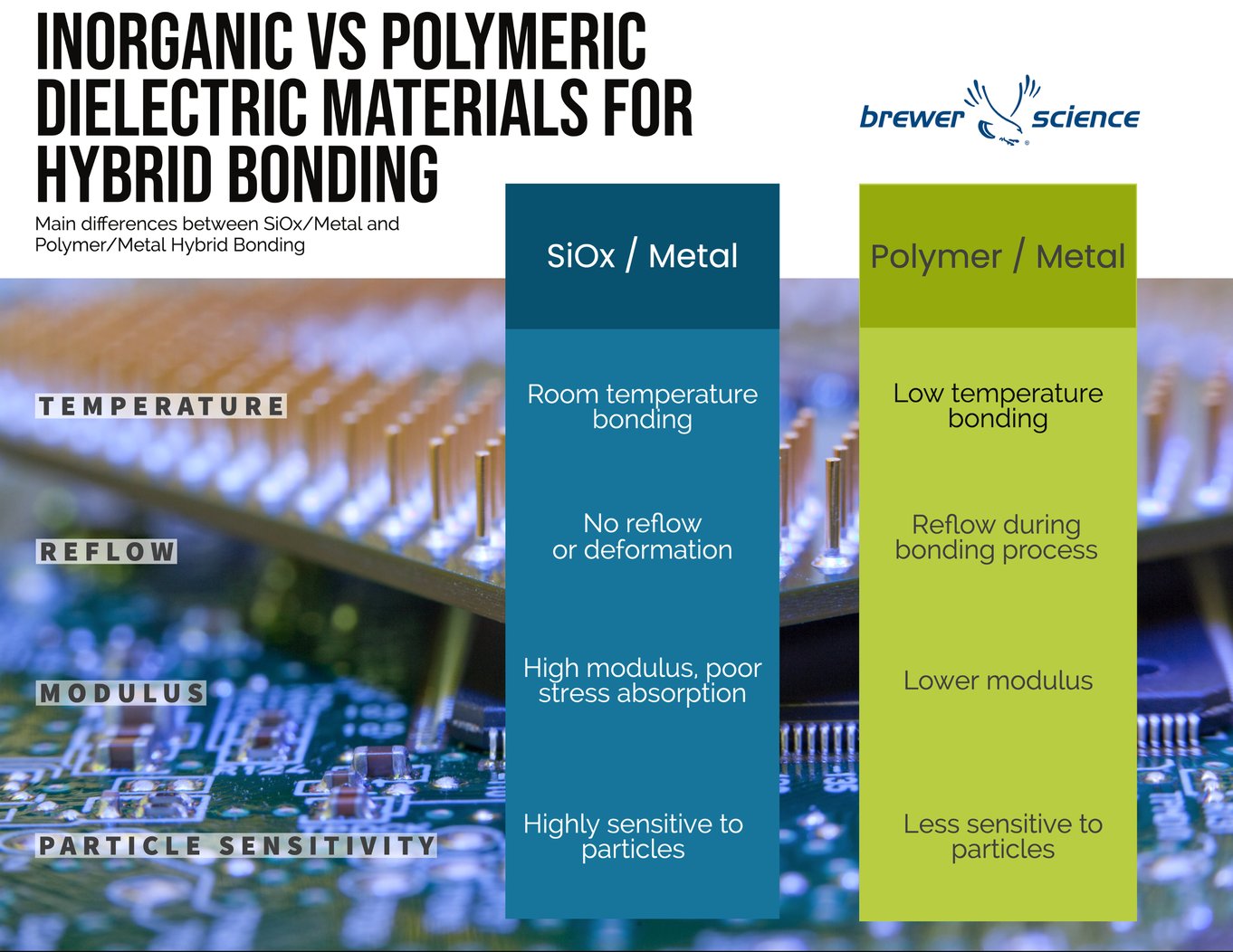 hybrid bond